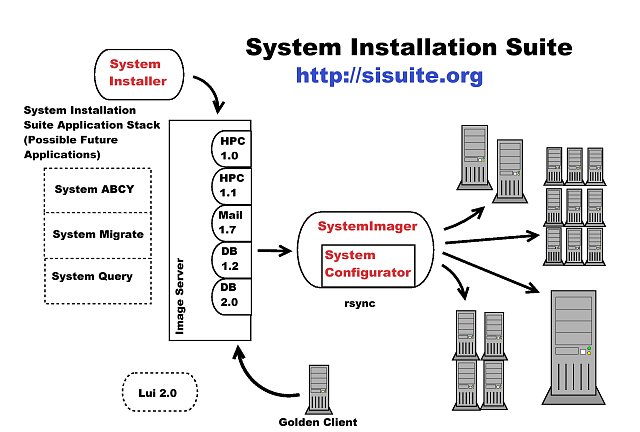 SIS Diagram